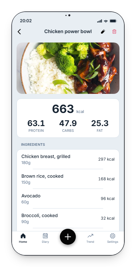 Recipe detail with photo and grouped ingredients