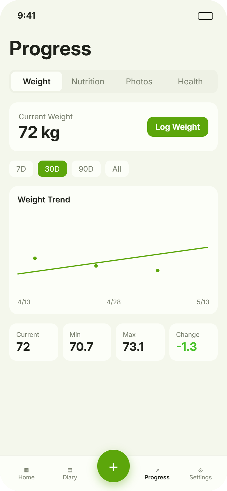 Progress became Trend, and it tells a story instead of drawing one line. Your photos, the weight line, a logging-consistency heatmap and a milestone journey sit in one view. We wanted progress to feel like something you are building, with proof you can scroll through. before